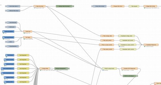 Flujo de automatización en Node-RED